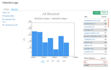 Load image into Gallery viewer, pcWRT Newifi-D2 Gigabit Dual Band Secure WiFi Router with Parental Control